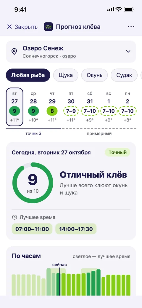 «Прогноз клёва» внутри RUNA: прогноз по дням и часам